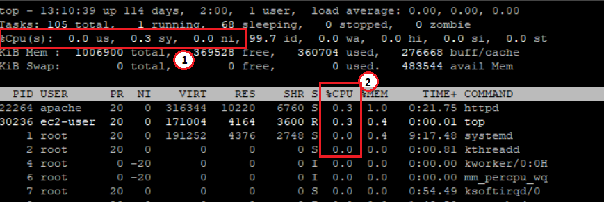 cpu-utilization.png