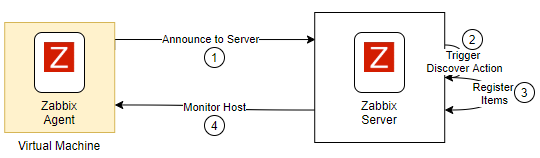 /zabbix/2021-01-11-11-55-26.png